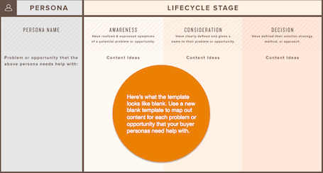 Content Mapping for online leads