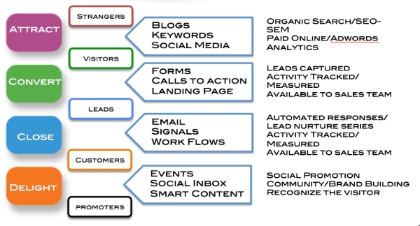 Inbound_Methodology details