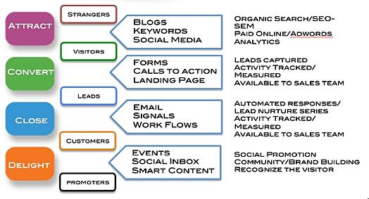 Inbound_Methodology details
