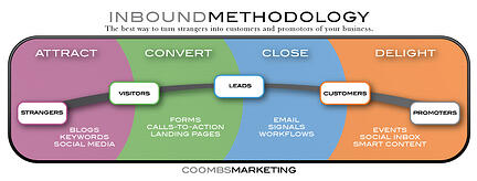 InboundGraffic
