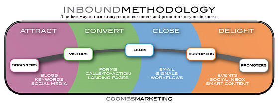 InboundGraffic