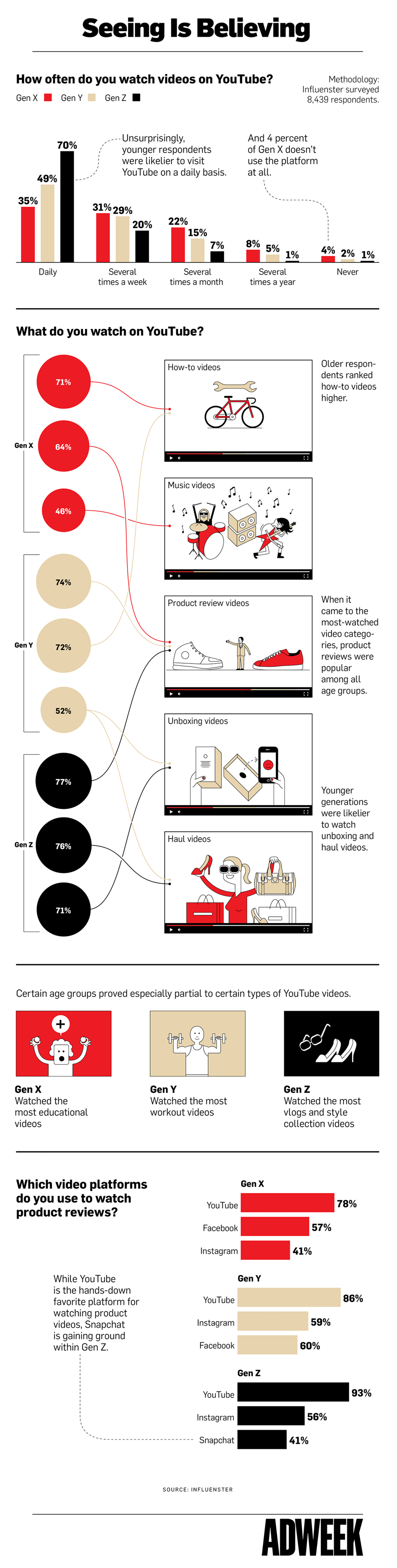 Youtube Survey.png