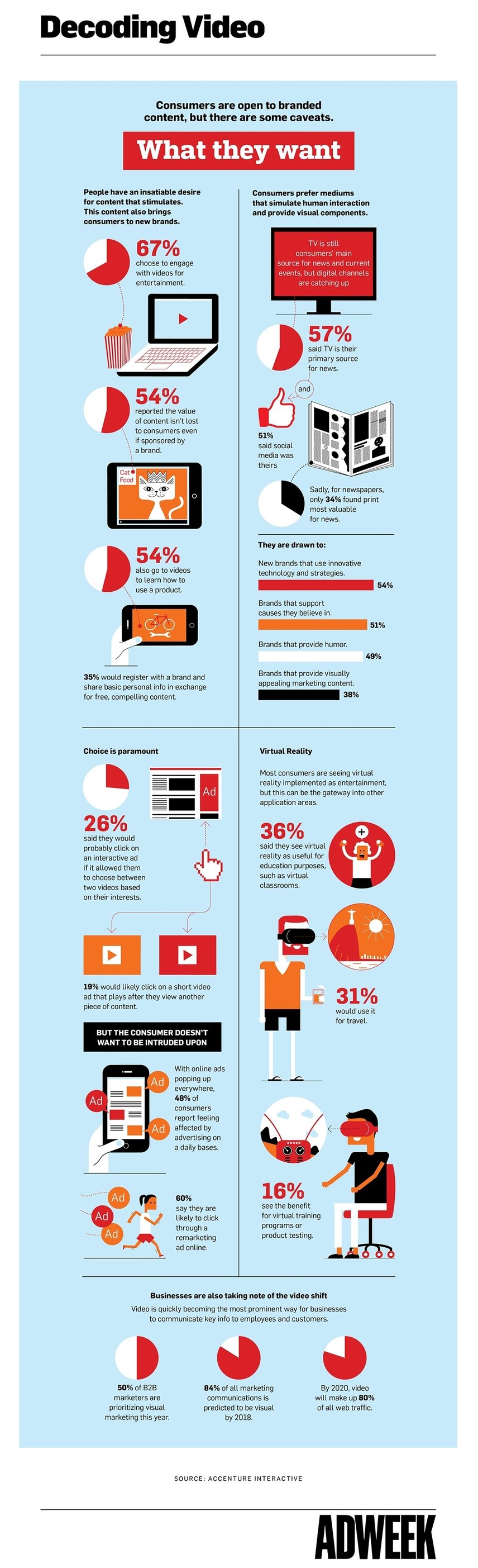 decoding-video-infographic.jpg